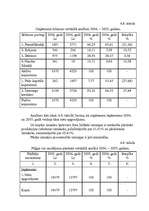 Diplomdarbs 'SIA „Ilmāra darbnīca” finansiālās darbības analīze ', 59.