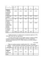 Diplomdarbs 'SIA „Ilmāra darbnīca” finansiālās darbības analīze ', 60.