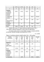 Diplomdarbs 'SIA „Ilmāra darbnīca” finansiālās darbības analīze ', 61.