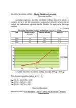Diplomdarbs 'SIA „Ilmāra darbnīca” finansiālās darbības analīze ', 63.