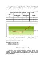 Diplomdarbs 'SIA „Ilmāra darbnīca” finansiālās darbības analīze ', 65.
