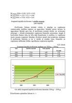Diplomdarbs 'SIA „Ilmāra darbnīca” finansiālās darbības analīze ', 73.