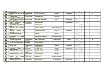 Konspekts 'Tematiskais plānojums sportā 1.klasei', 3.