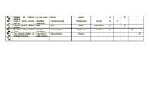 Konspekts 'Tematiskais plānojums sportā 1.klasei', 4.