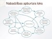 Prezentācija 'Nevienlīdzības problēmas - nabadzība', 5.