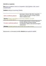 Konspekts 'Ēteri un to iedarbība uz organismu', 2.