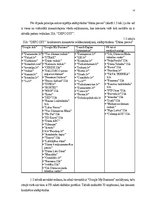 Diplomdarbs 'Mārketinga plāns uzņēmumā “DEPO DIY”, SIA klientu piesaistes nolūkos', 14.