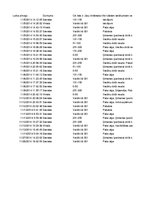 Referāts 'Studentu budžets', 20.