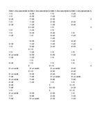 Referāts 'Studentu budžets', 22.