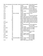 Referāts 'Studentu budžets', 23.