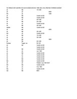 Referāts 'Studentu budžets', 24.