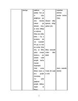 Konspekts 'Integrētā nodarbība pirmsskolā', 5.