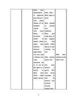 Konspekts 'Integrētā nodarbība pirmsskolā', 6.