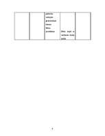 Konspekts 'Integrētā nodarbība pirmsskolā', 9.