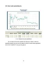 Referāts 'Preču sadales kanālu izpēte SIA "Avon Cosmetics"', 20.