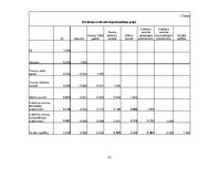 Diplomdarbs 'Sporta nodarbību ietekme uz skolēnu intelektuālo spēju attīstību', 37.