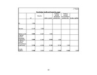 Diplomdarbs 'Sporta nodarbību ietekme uz skolēnu intelektuālo spēju attīstību', 38.