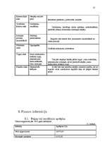 Biznesa plāns 'SIA "MV Orhideja"', 25.