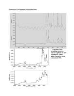 Konspekts 'Molekulu spektroskopija', 15.