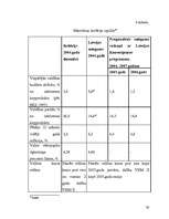 Diplomdarbs 'Eiropas Savienības monetārā sistēma ', 59.