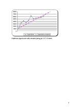 Referāts 'Pieprasījuma prognozēšana SIA "G"', 8.
