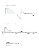 Paraugs 'Būvmehānika - sijas aprēķins', 4.