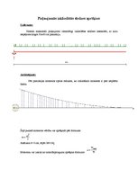 Paraugs 'Būvmehānika - sijas aprēķins', 15.