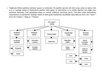 Paraugs 'Vadības zinības', 2.