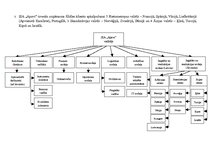 Paraugs 'Vadības zinības', 3.