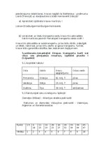 Konspekts 'Transports', 3.