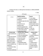 Referāts 'Izbraukuma tirdzniecības organizēšanas pilnveide', 20.