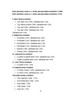 Referāts 'Izbraukuma tirdzniecības organizēšanas pilnveide', 32.
