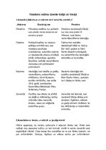 Konspekts 'Totalitāro režīmu izveide Itālijā un Vācijā', 1.