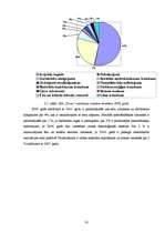 Referāts 'Komercsabiedrības SIA "Dona" izmaksu analīze', 34.