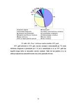 Referāts 'Komercsabiedrības SIA "Dona" izmaksu analīze', 35.