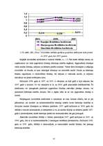 Referāts 'Komercsabiedrības SIA "Dona" izmaksu analīze', 43.