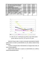 Referāts 'Komercsabiedrības SIA "Dona" izmaksu analīze', 50.