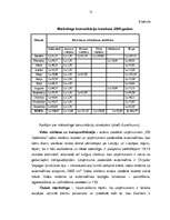 Diplomdarbs 'Uzņēmuma "RB Galdnieks" mārketinga darbības analīze un mārketinga komunikāciju p', 51.