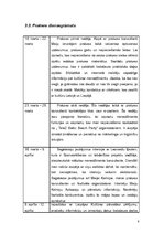 Prakses atskaite 'Kultūras institūciju vadības prakse', 8.