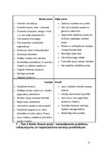 Prakses atskaite 'Kultūras institūciju vadības prakse', 21.