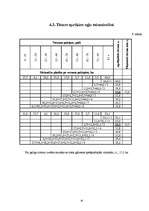 Referāts 'Mežierīcība', 16.