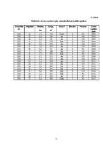 Referāts 'Mežierīcība', 21.