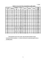 Referāts 'Mežierīcība', 22.