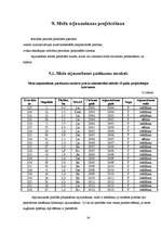 Referāts 'Mežierīcība', 28.