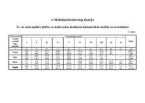 Referāts 'Mežierīcība', 40.