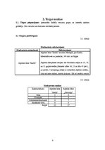 Biznesa plāns 'Biznesa plāns', 4.