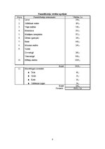 Biznesa plāns 'Biznesa plāns', 9.