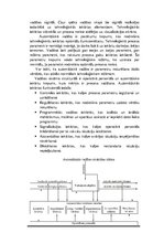 Konspekts 'Tehnoloģisko procesu automatizācijas pamati', 54.