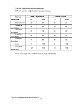 Referāts 'Viesnīcas, to raksturojums Liepājas pilsētā', 12.