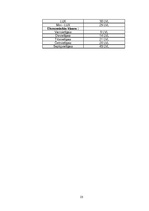 Referāts 'Viesnīcas, to raksturojums Liepājas pilsētā', 23.